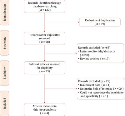 Diagnostic Performance of Extraprostatic Extension Grading System for Detection of Extraprostatic Extension in Prostate Cancer: A Diagnostic Systematic Review and Meta-Analysis